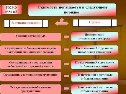 Существует ли возможность снять судимость по 158 статье