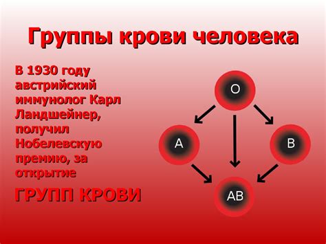 Существующие методы определения группы крови и их надёжность