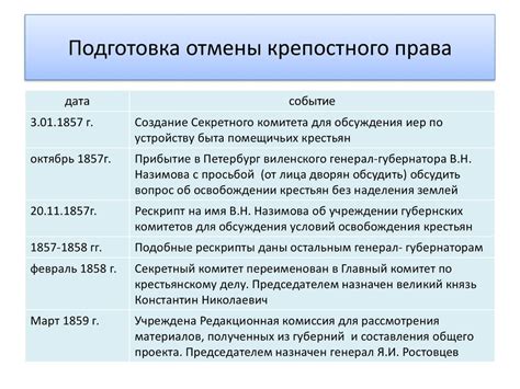 Сущность крепостного права