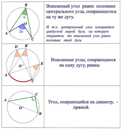 Сущность угла ab и его составляющие