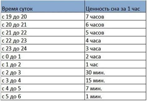 Сходства сна у людей и собак