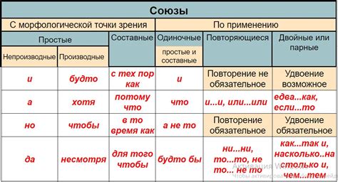 Сходство и различия между союзами и частицами