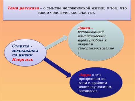 Счастье и самопожертвование: взаимосвязь и взвешенность