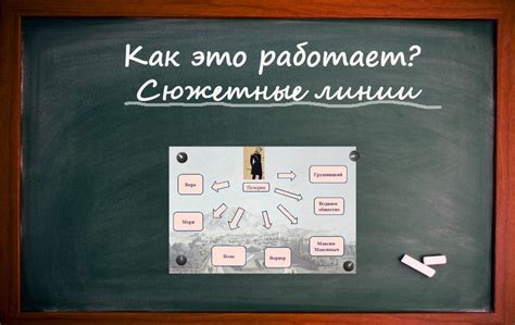 Сюжетная линия третьего акта