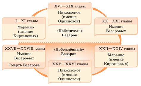 Сюжет и композиция