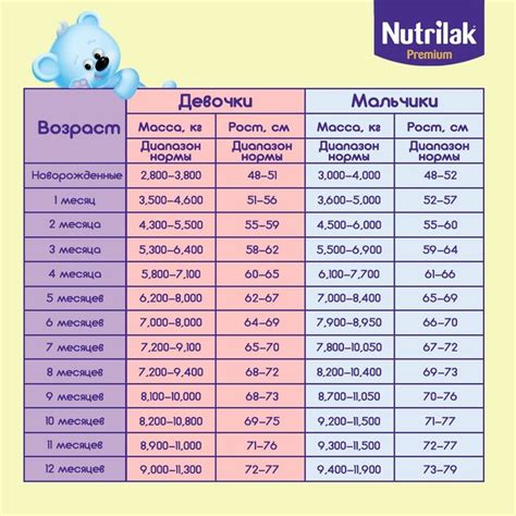 Таблица по возрасту секция 1: преимущества раннего материнства