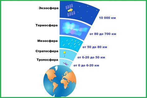 Тайминг и атмосфера