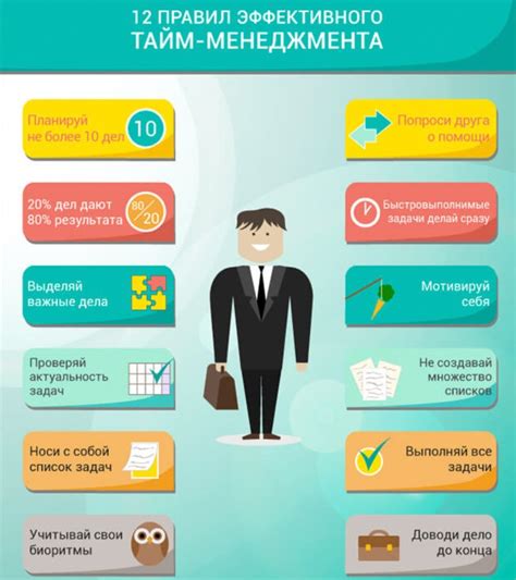 Тайм-менеджмент и планирование как инструменты саморазвития