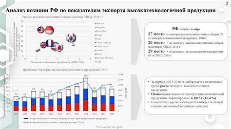 Таможенные ограничения и требования