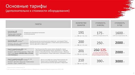 Тарифы и аренда оборудования