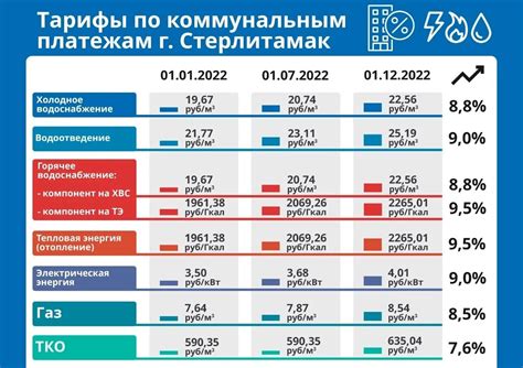 Тарифы на коммунальные услуги