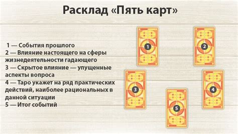 Тарологические методы гадания на отзыв влюбленного