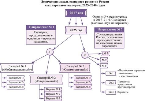 Твердотельное остужение: причины и возможные сценарии развития