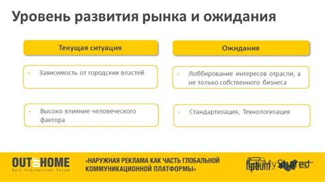 Текущая ситуация и ожидания