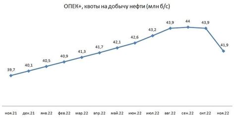Текущая ситуация на авиационном рынке