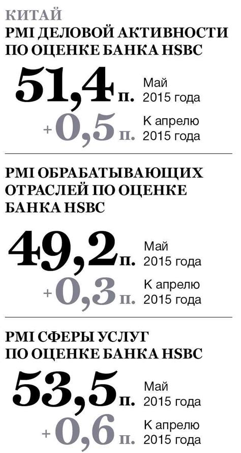 Текущая экономическая ситуация: анализ и прогноз роста рубля
