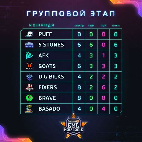 Текущее положение в таблице