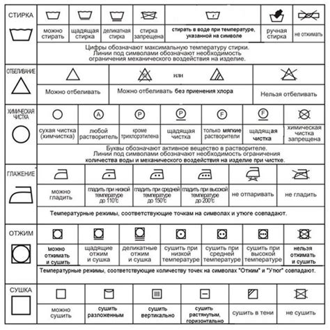 Температурные условия стирки куртки с вещами