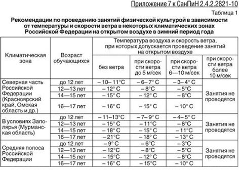 Температурный режим: что нужно знать
