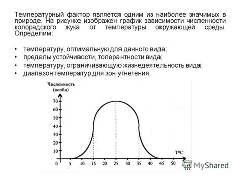 Температурный фактор в потере свойств маслом
