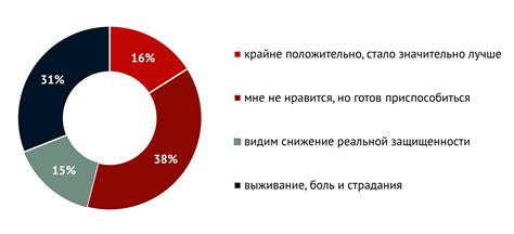 Тенденции и прогнозы
