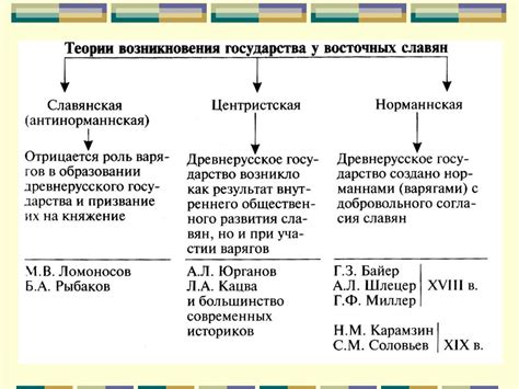 Теории образования