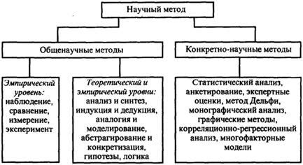 Теория и научные исследования