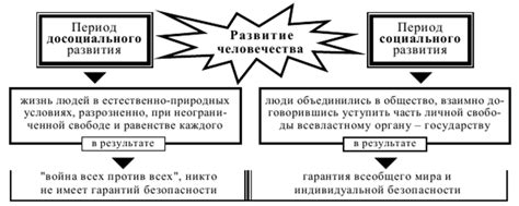 Теория общественного договора