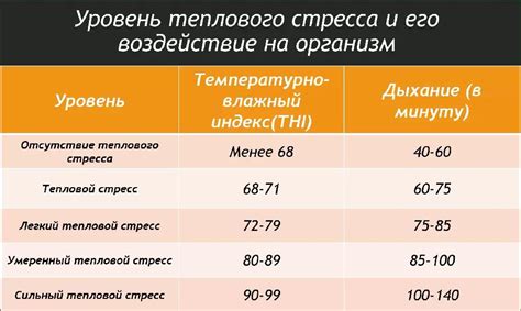 Тепловой стресс как проявление переутомления