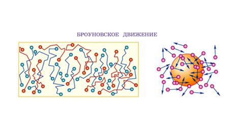 Тепло - движение частиц