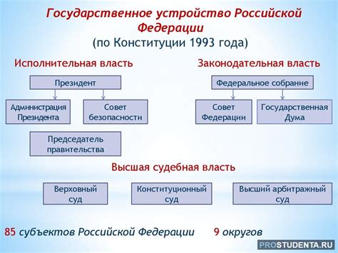 Территориальные изменения в Российской Федерации