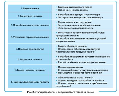 Тестирование нового товара на рынке