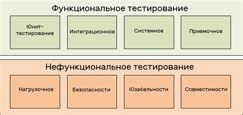 Тестирование функциональности и производительности