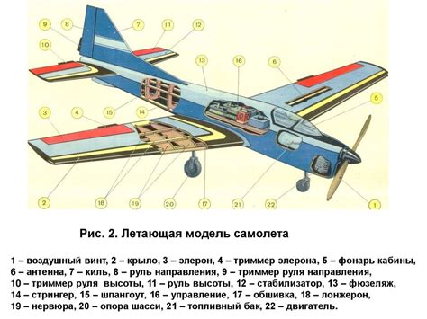 Техника и экипаж: основные элементы самолета