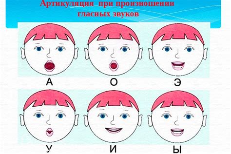 Техника мимикой губ для воспроизведения звуков