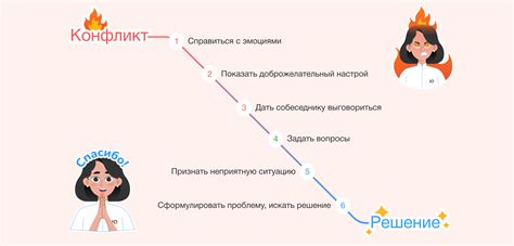 Техники разрешения конфликтов в снах