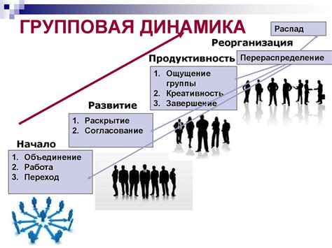 Техники укрепления групповой динамики