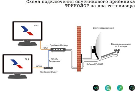Технические аспекты подключения интернета на Триколор