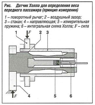 Технические инструменты для определения входа пассажира
