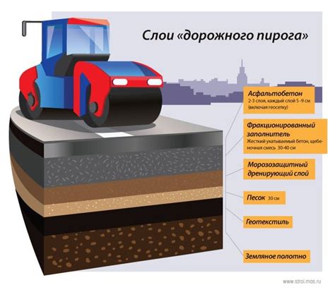 Технические особенности строительства дороги