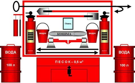 Технические требования к предохранительным щитам