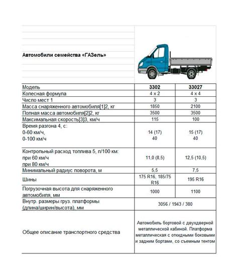 Технические характеристики и особенности автомобиля