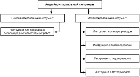 Техническое обслуживание и меры безопасности