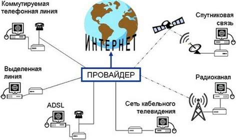 Технологии доступа к интернету в воздухе
