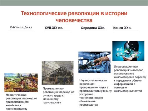 Технологическая революция: расширение доступа и возможностей