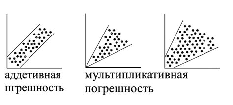 Технологические методы устранения погрешности
