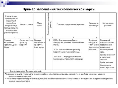 Технологические примеры устаревания