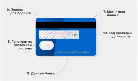 Типы банковских карт для оплаты