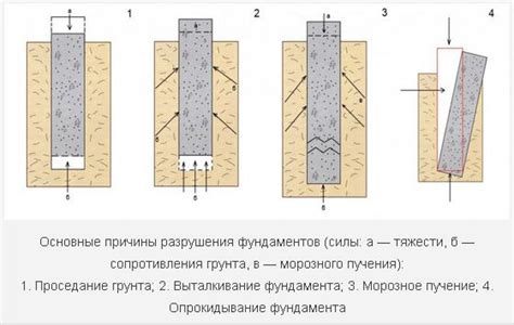 Типы грунтов для стен