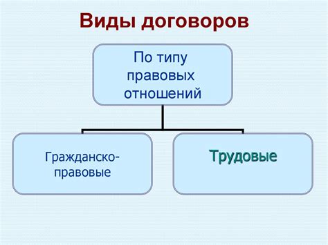 Типы договоров аренды